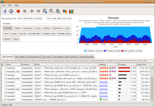 Top queries 500